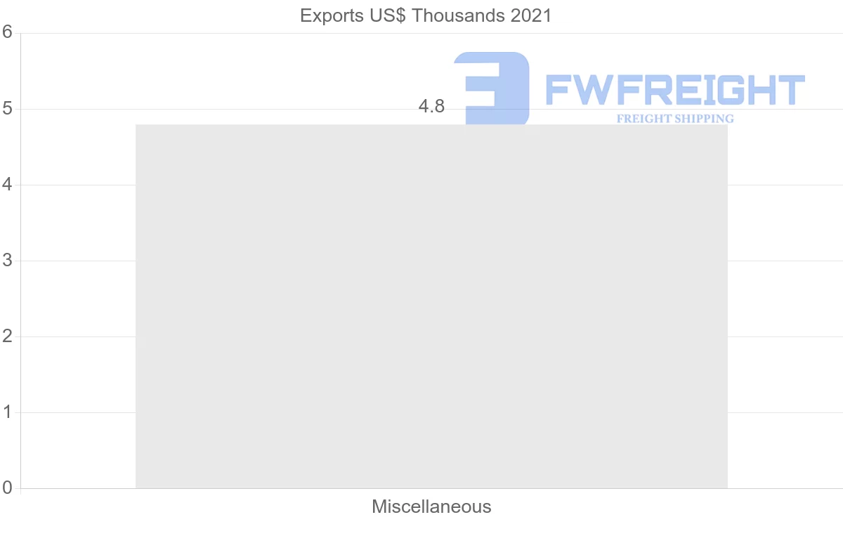 Shipping company from Cambodia to Mauritania