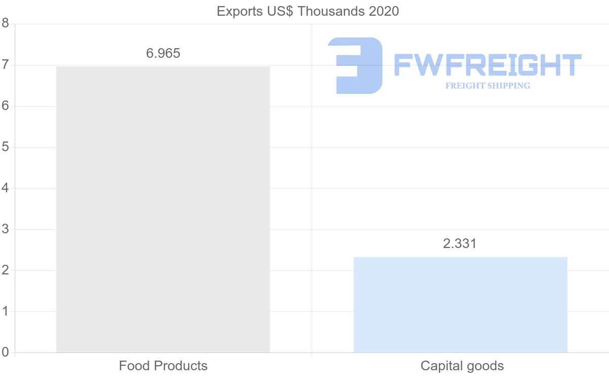 Shipping company from Cambodia to Norway