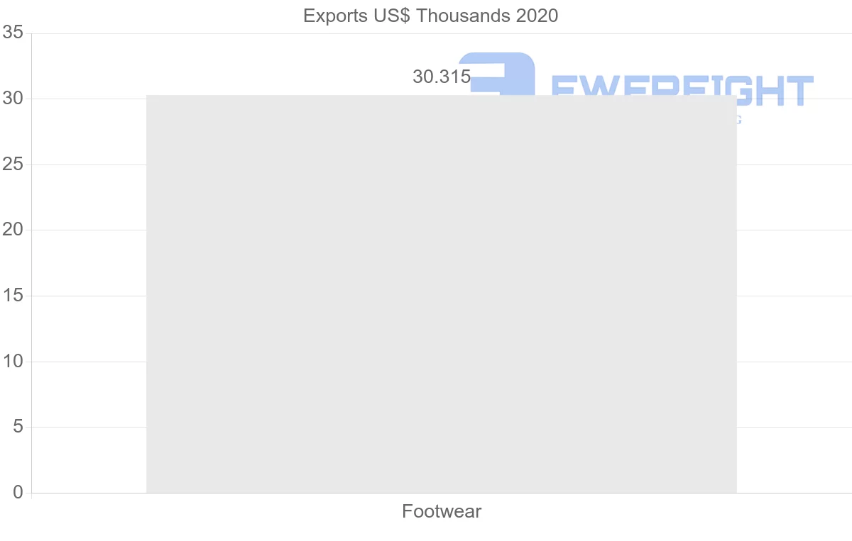 Shipping company from Cambodia to Republic of the Congo