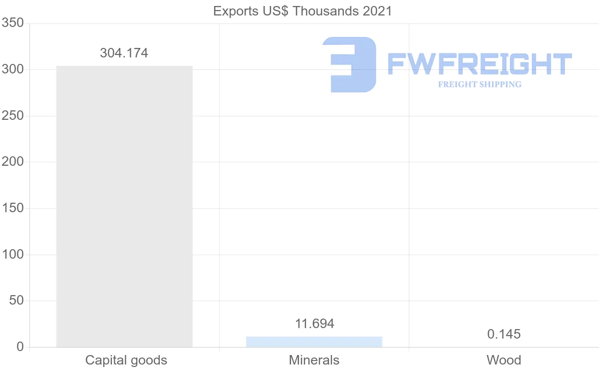 Shipping company from Cambodia to Russia