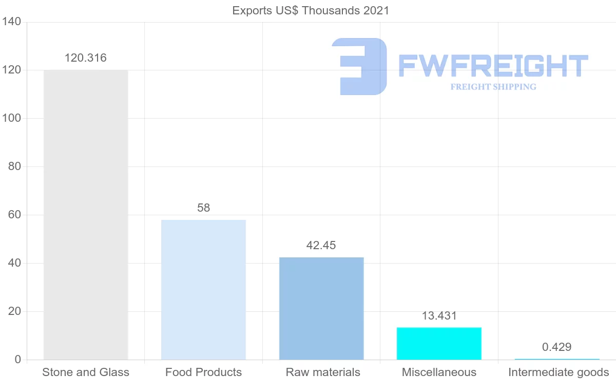Shipping company from Cambodia to Saudi Arabia