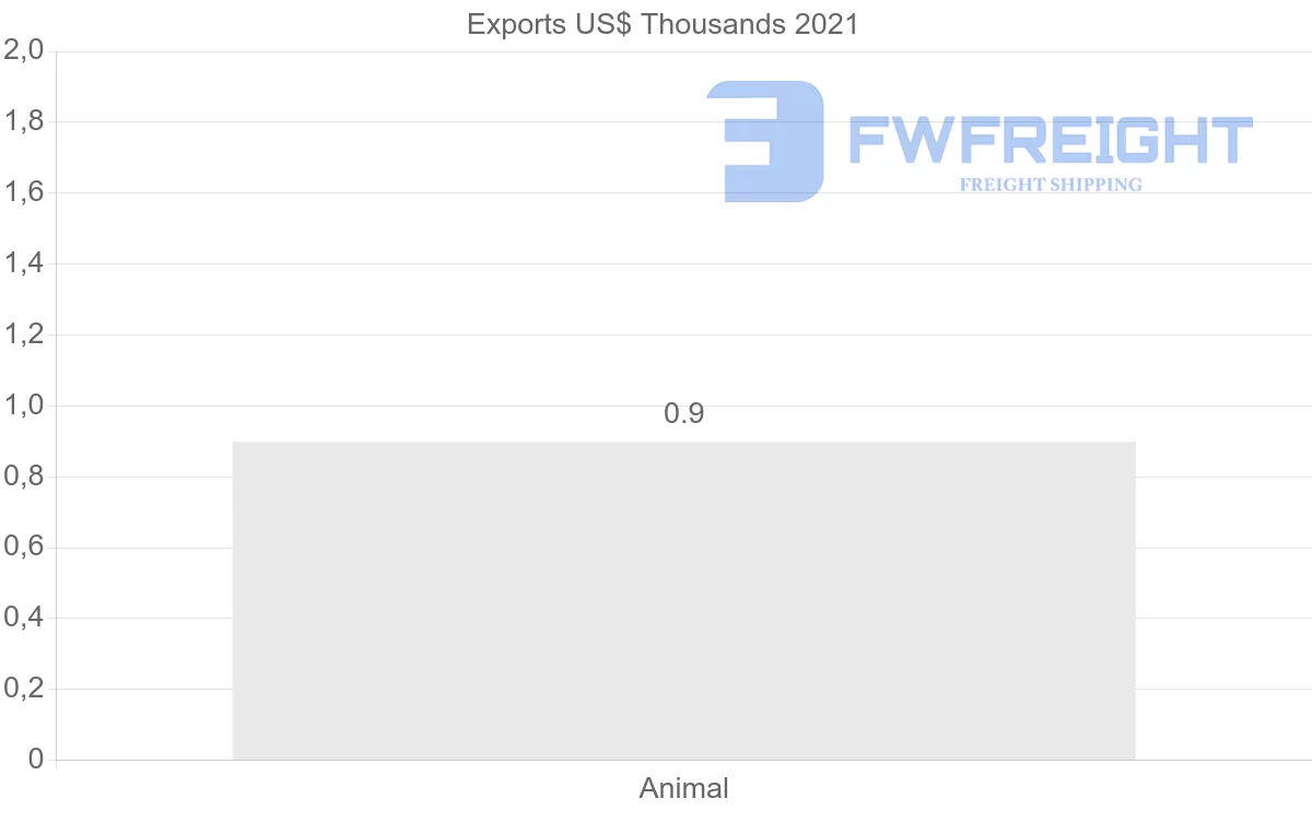 Shipping company from Cambodia to Singapore