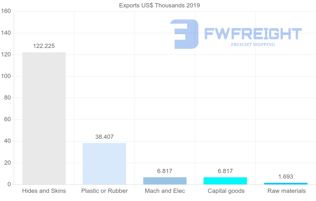 Shipping company from Cambodia to Ukraine