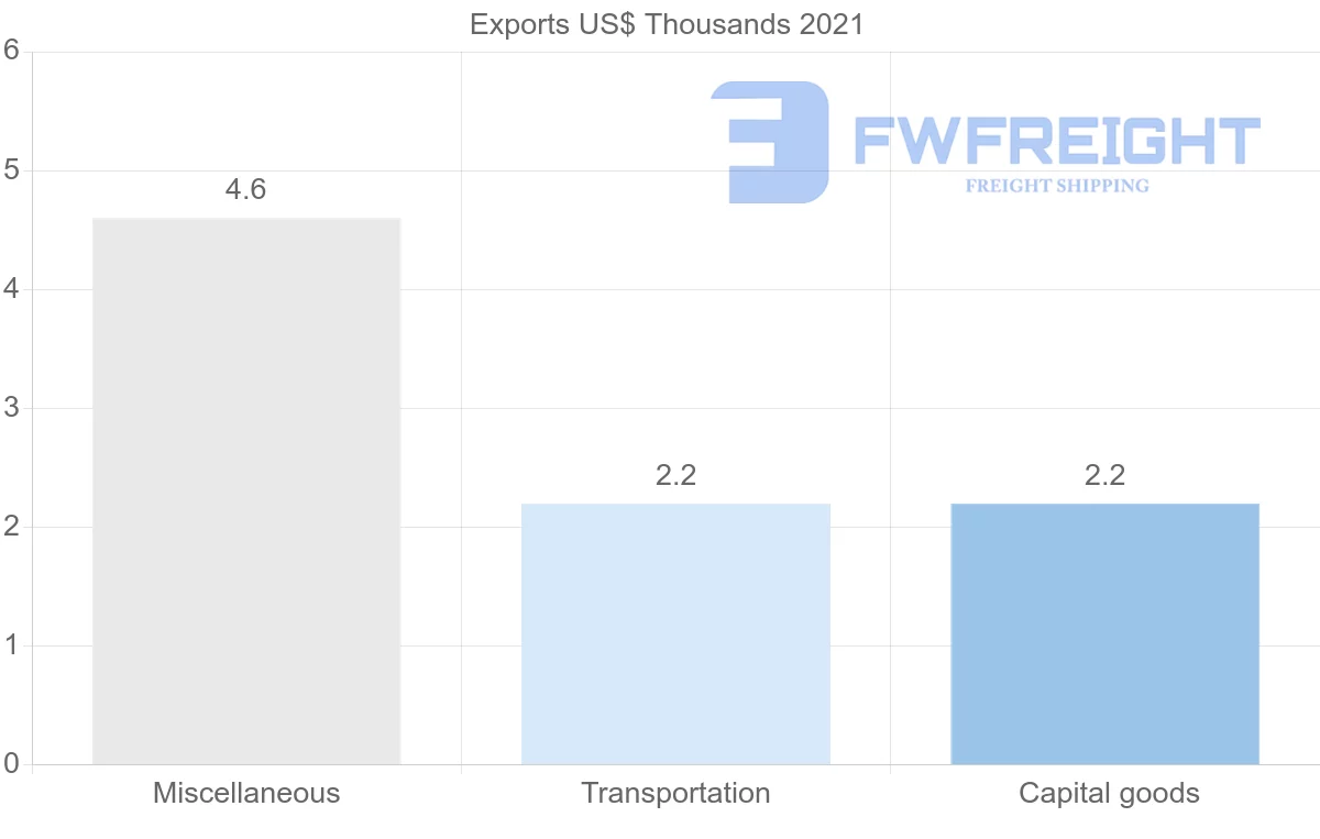 Shipping company from Cambodia to Vanuatu