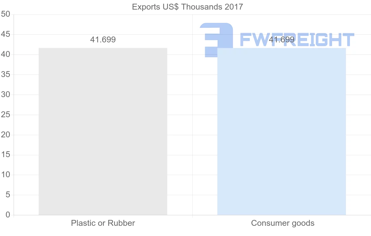 Shipping company from Cambodia to Yemen