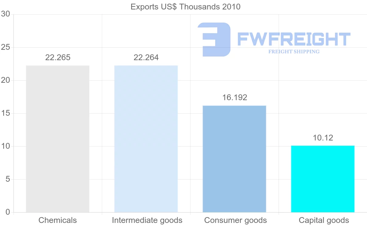 Shipping company from Cameroon to Afghanistan