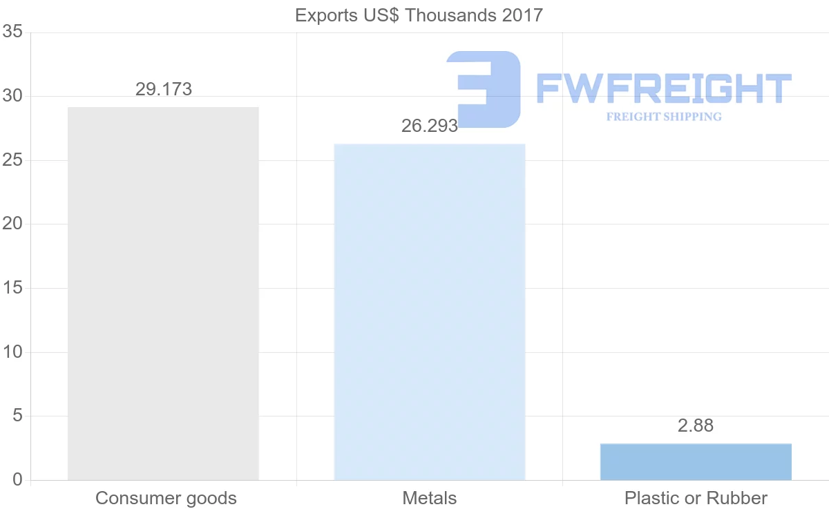 Shipping company from Cameroon to Azerbaijan