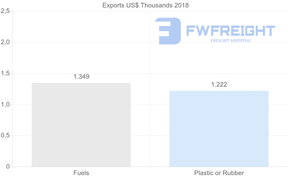 Shipping company from Cameroon to Denmark