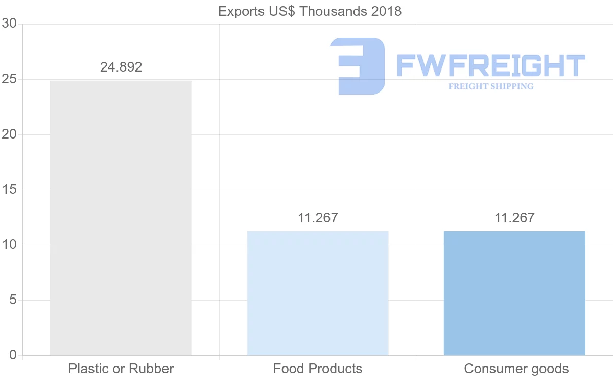 Shipping company from Cameroon to Greece