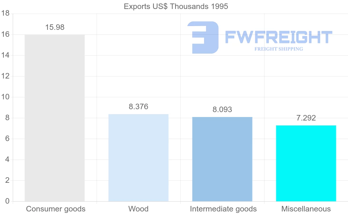 Shipping company from Cameroon to Guadeloupe