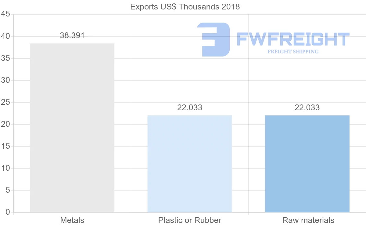 Shipping company from Cameroon to Kenya