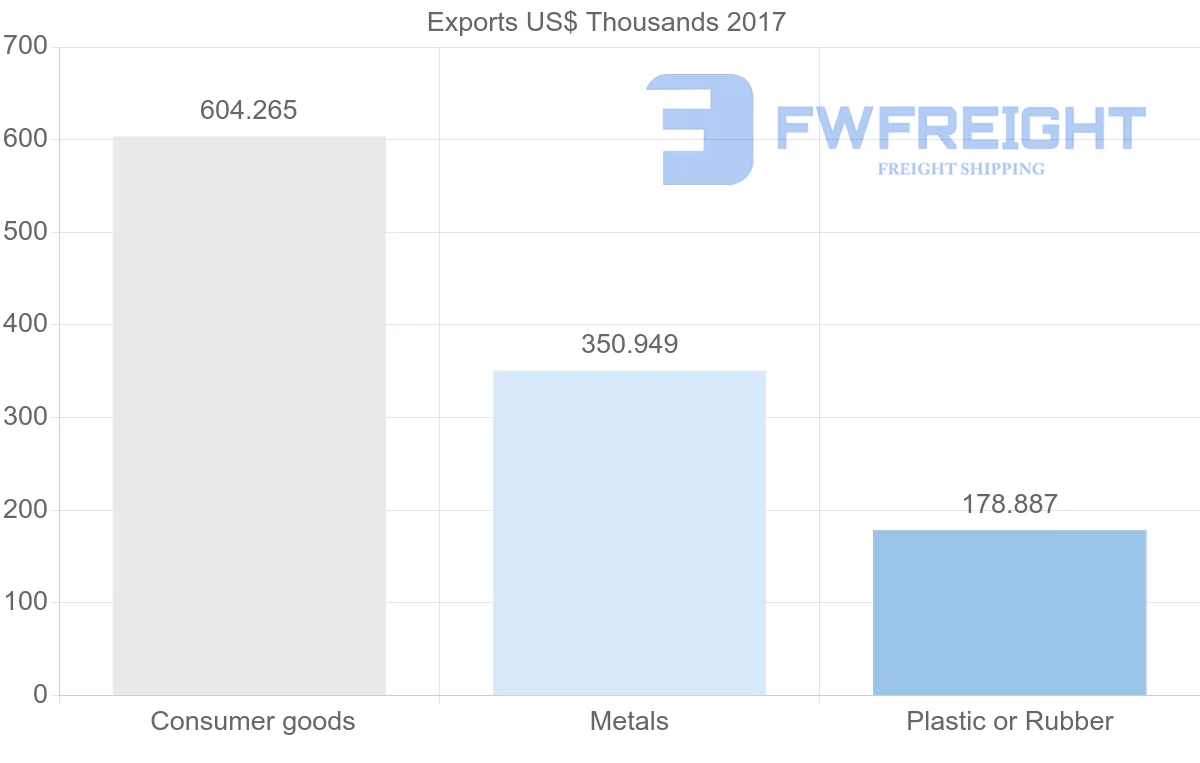 Shipping company from Cameroon to Kuwait