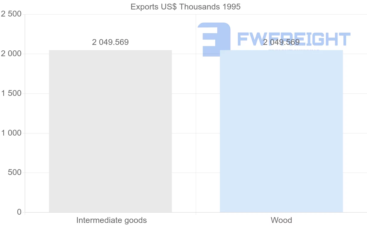 Shipping company from Cameroon to Reunion