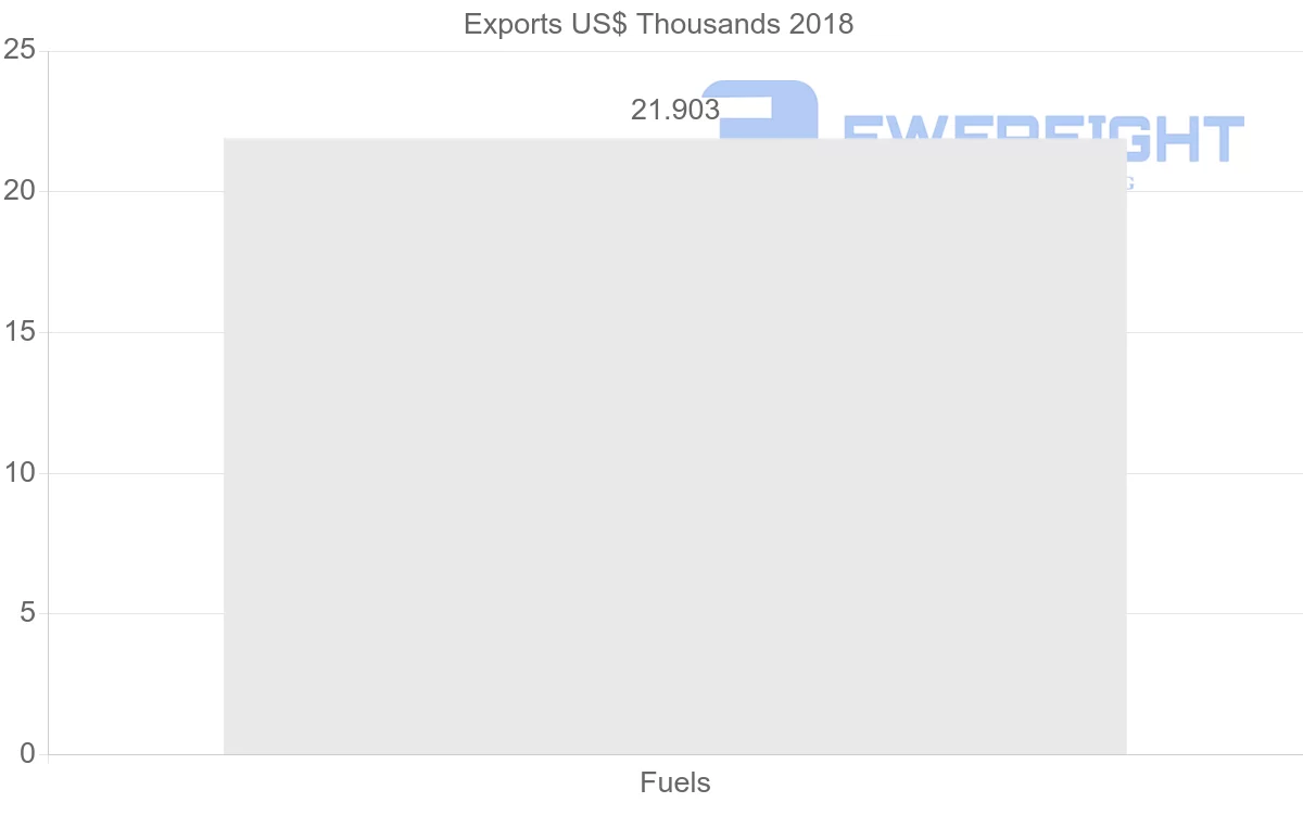 Shipping company from Cameroon to Vietnam