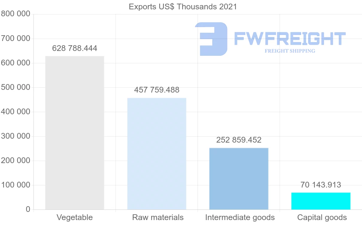 Shipping company from Canada to Bangladesh