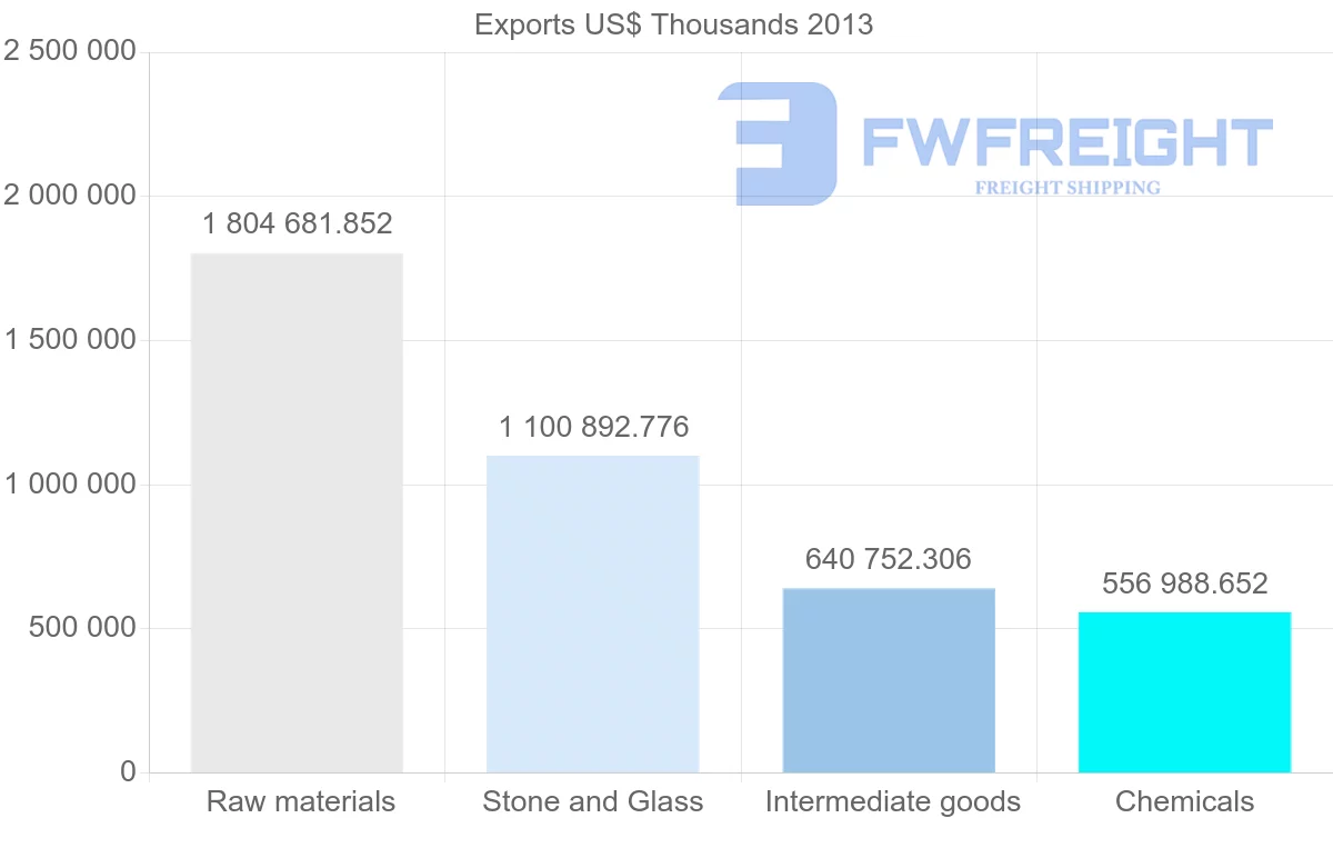 Shipping company from Canada to Belgium