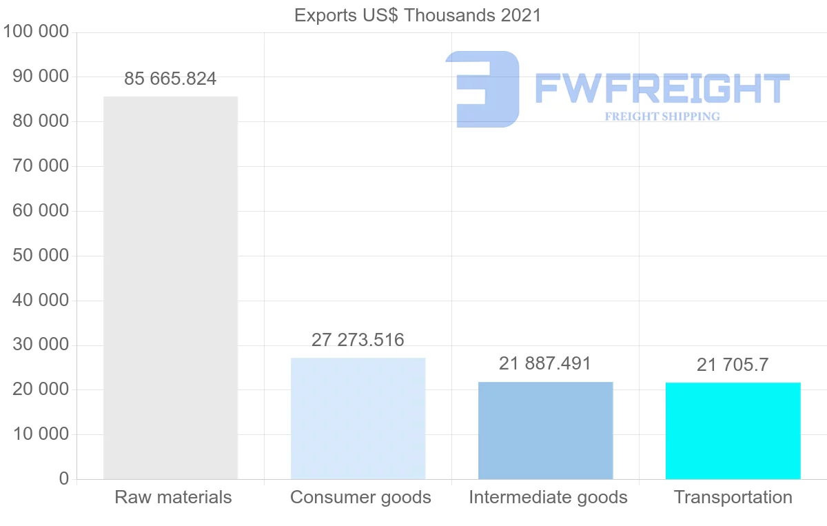 Shipping company from Canada to Bulgaria