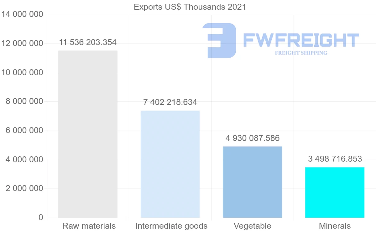 Shipping company from Canada to China