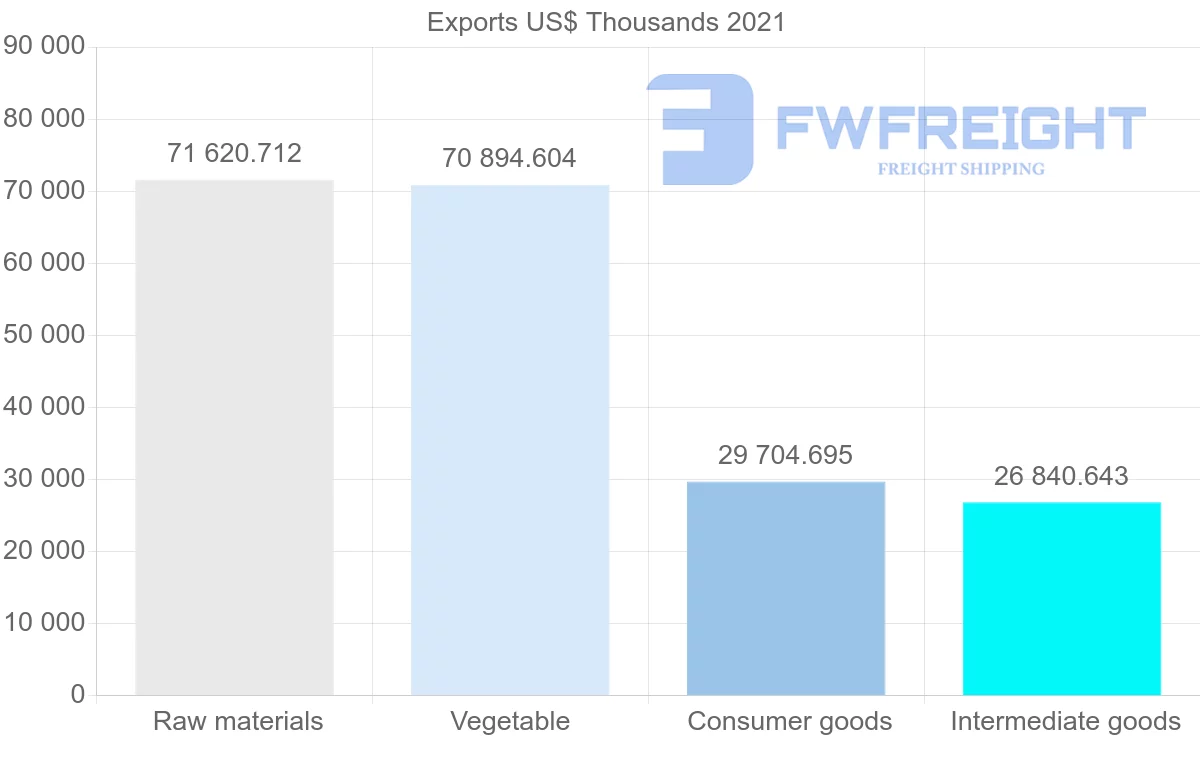 Shipping company from Canada to Costa Rica