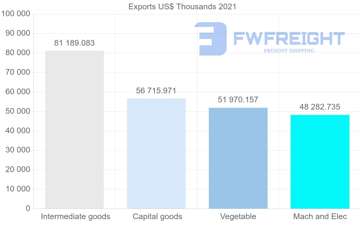 Shipping company from Canada to Cuba
