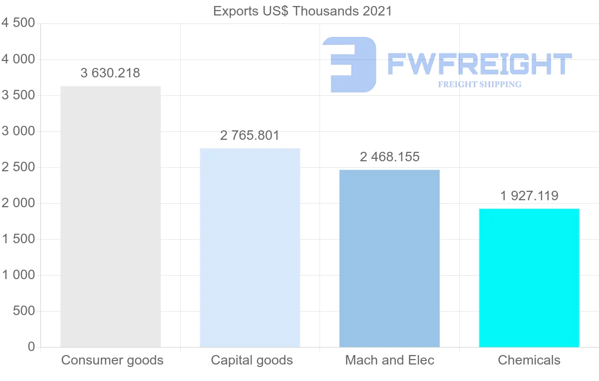 Shipping company from Canada to Cyprus