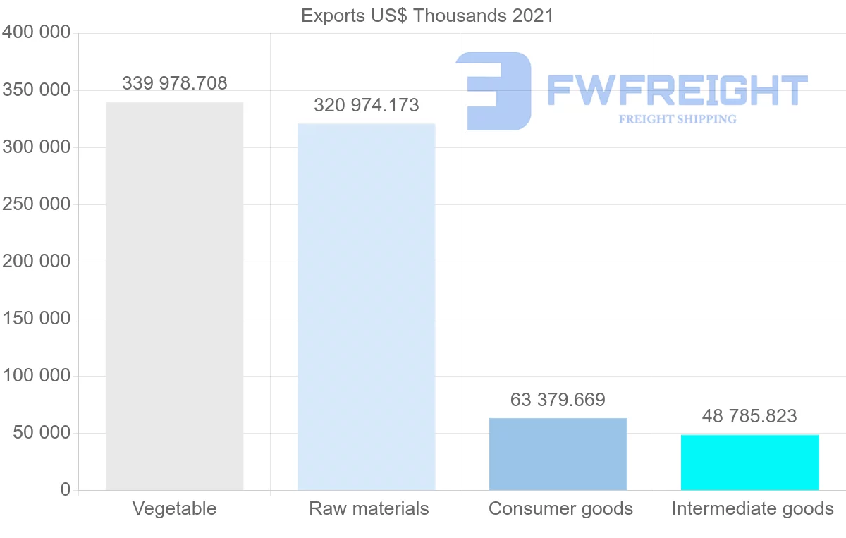 Shipping company from Canada to Ecuador