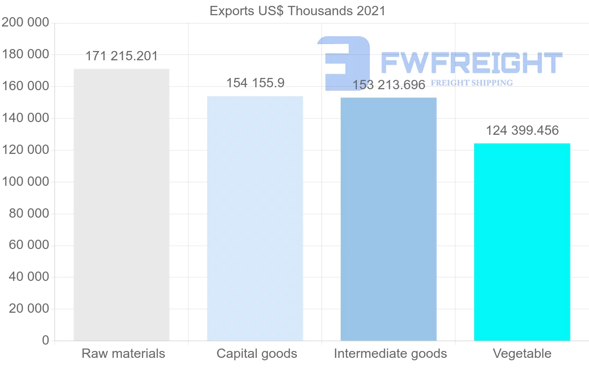 Shipping company from Canada to Egypt