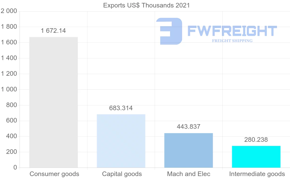 Shipping company from Canada to Fiji