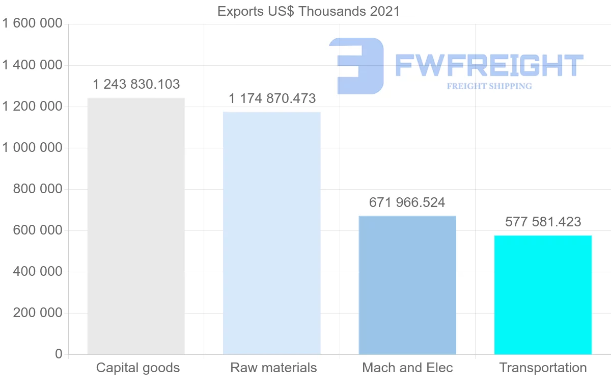 Shipping company from Canada to France