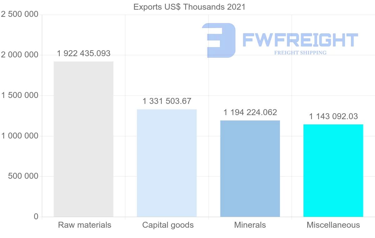 Shipping company from Canada to Germany