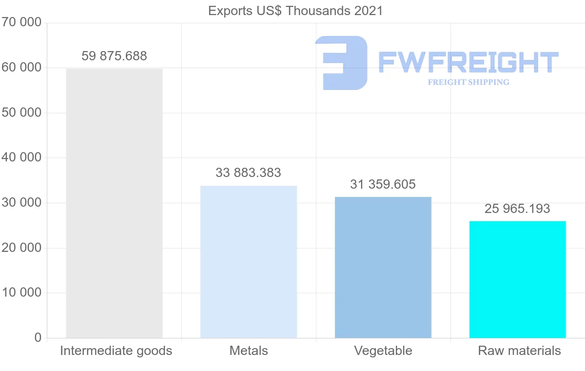 Shipping company from Canada to Greece