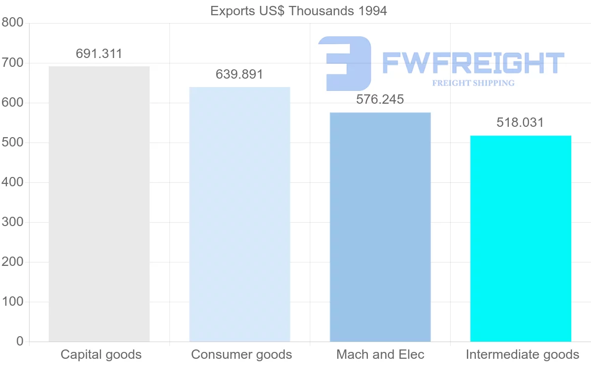 Shipping company from Canada to Guadeloupe
