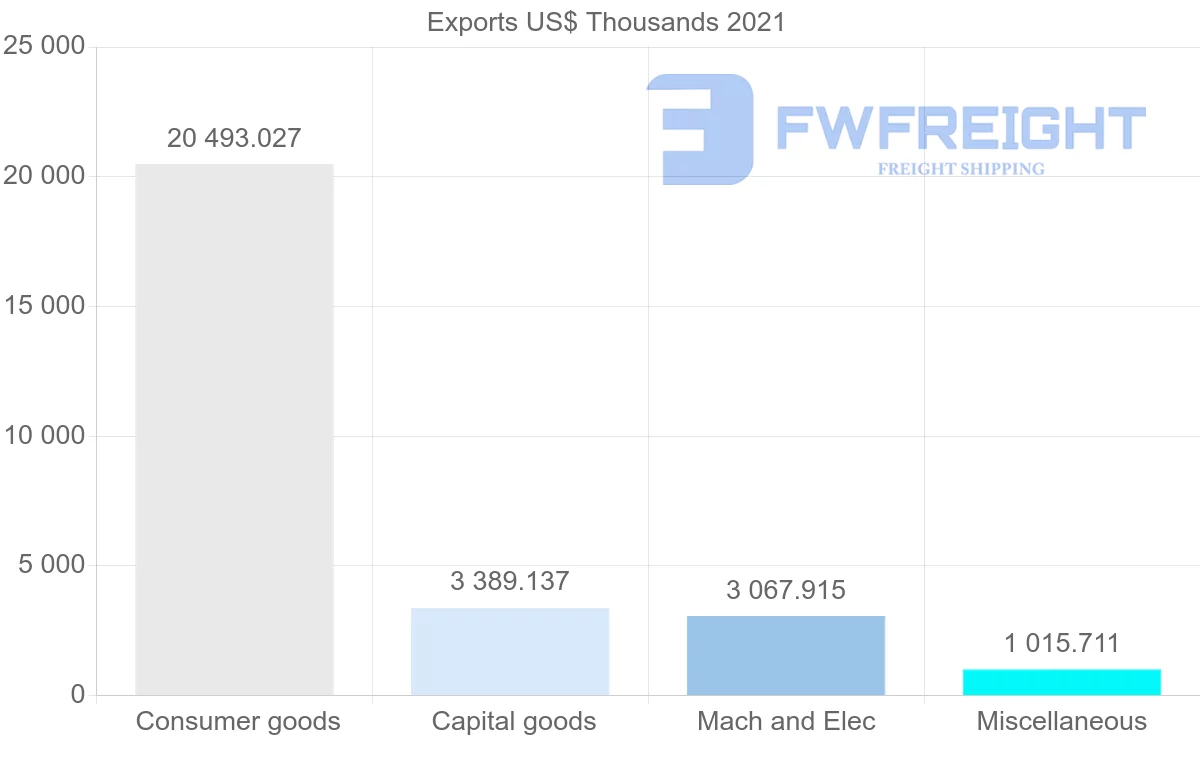Shipping company from Canada to Guinea