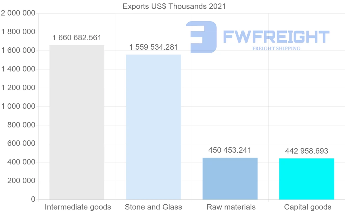 Shipping company from Canada to Hong Kong