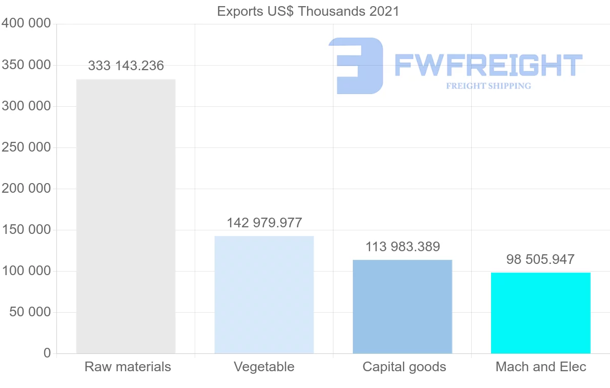 Shipping company from Canada to Ireland