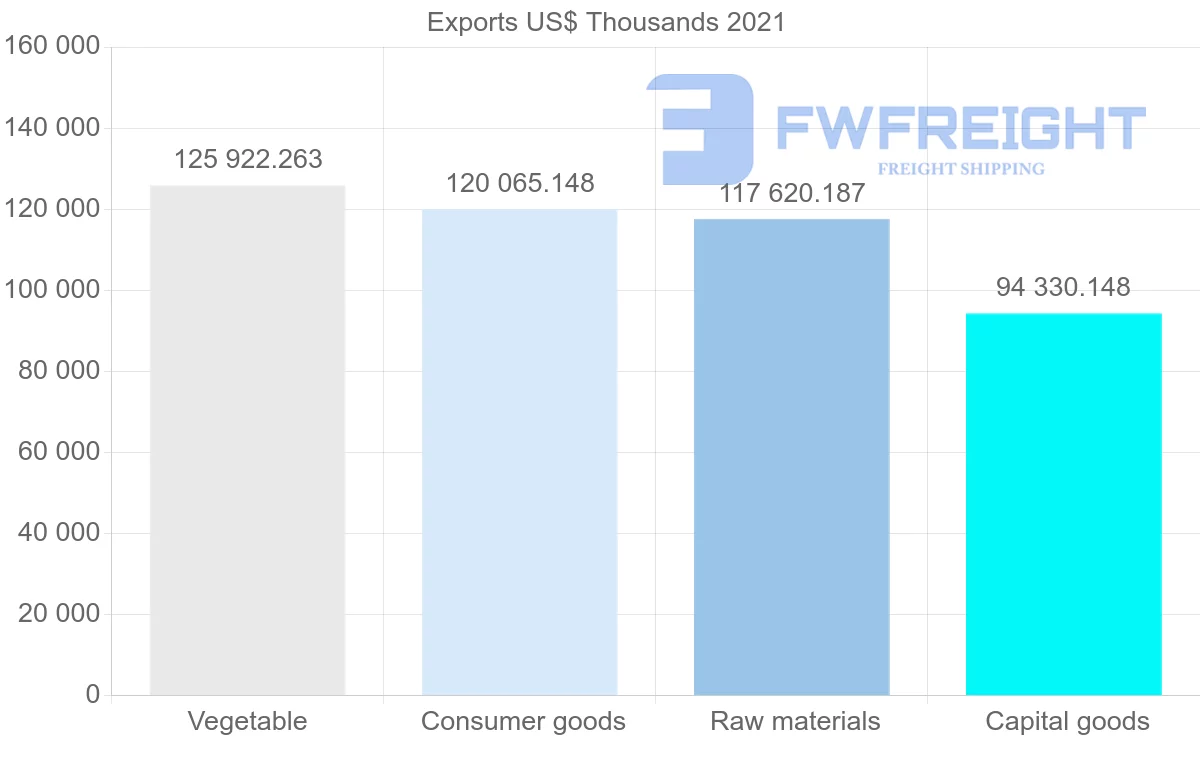 Shipping company from Canada to Israel