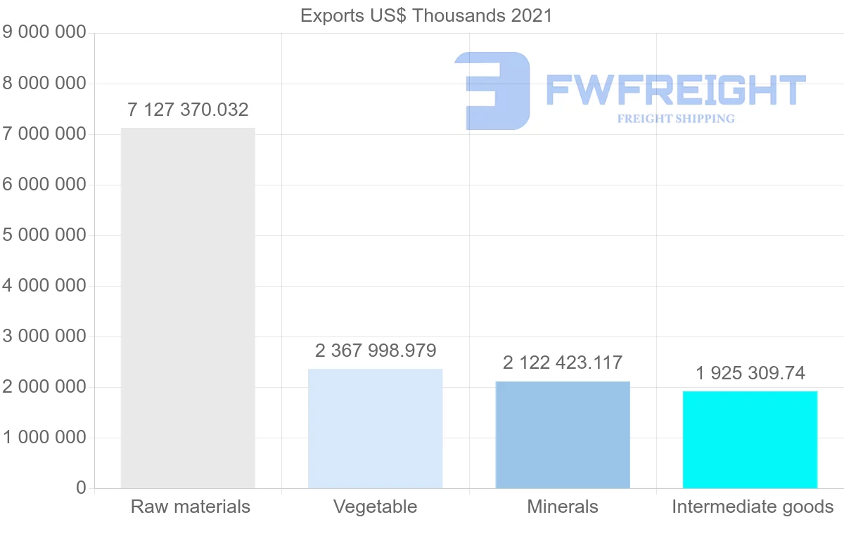 Shipping company from Canada to Japan