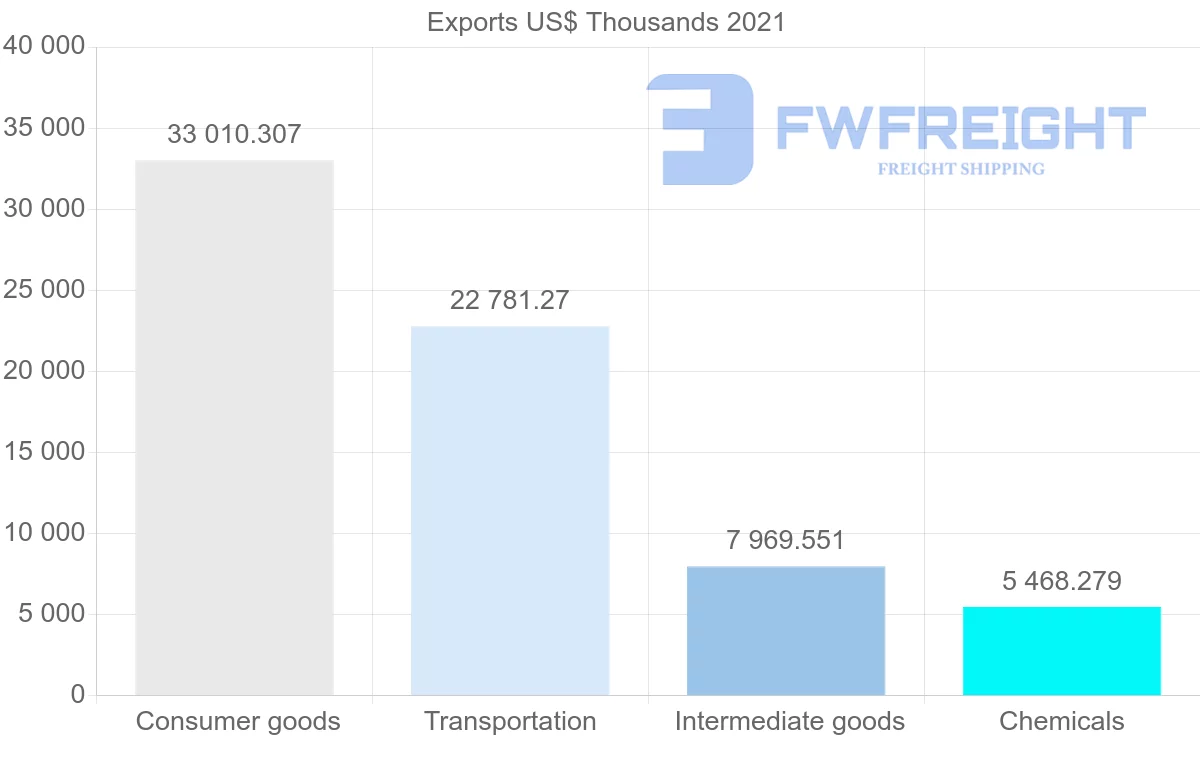 Shipping company from Canada to Jordan