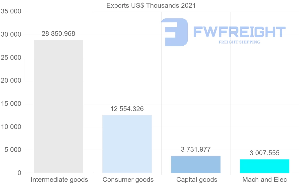 Shipping company from Canada to Macao
