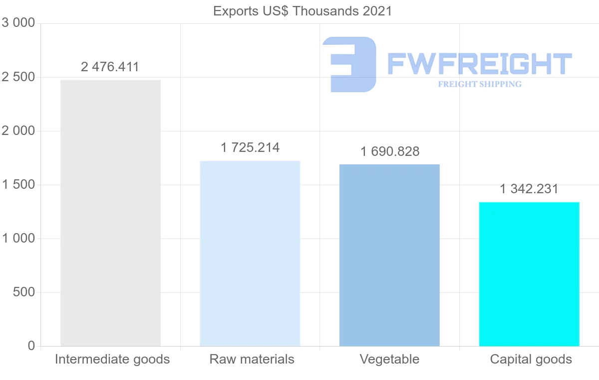 Shipping company from Canada to Mauritius