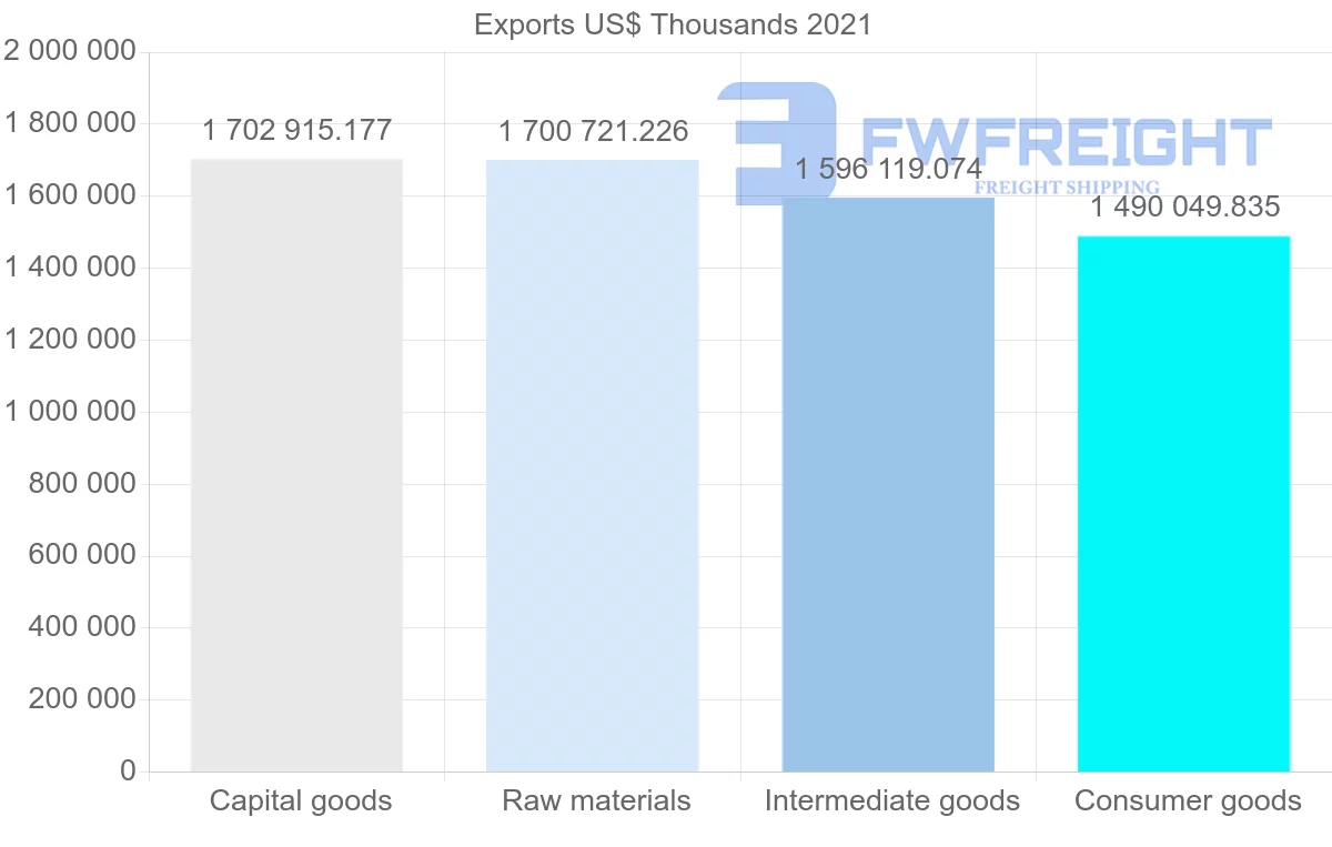 Shipping company from Canada to Mexico