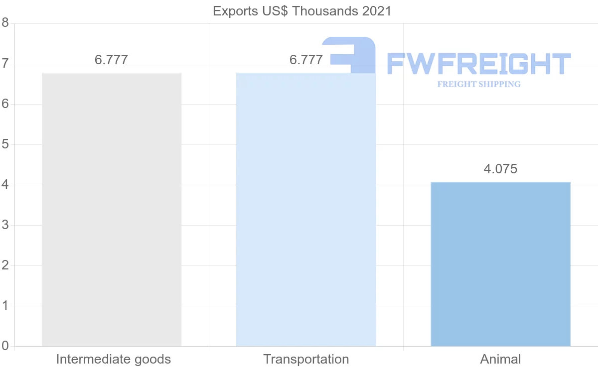 Shipping company from Canada to Montserrat