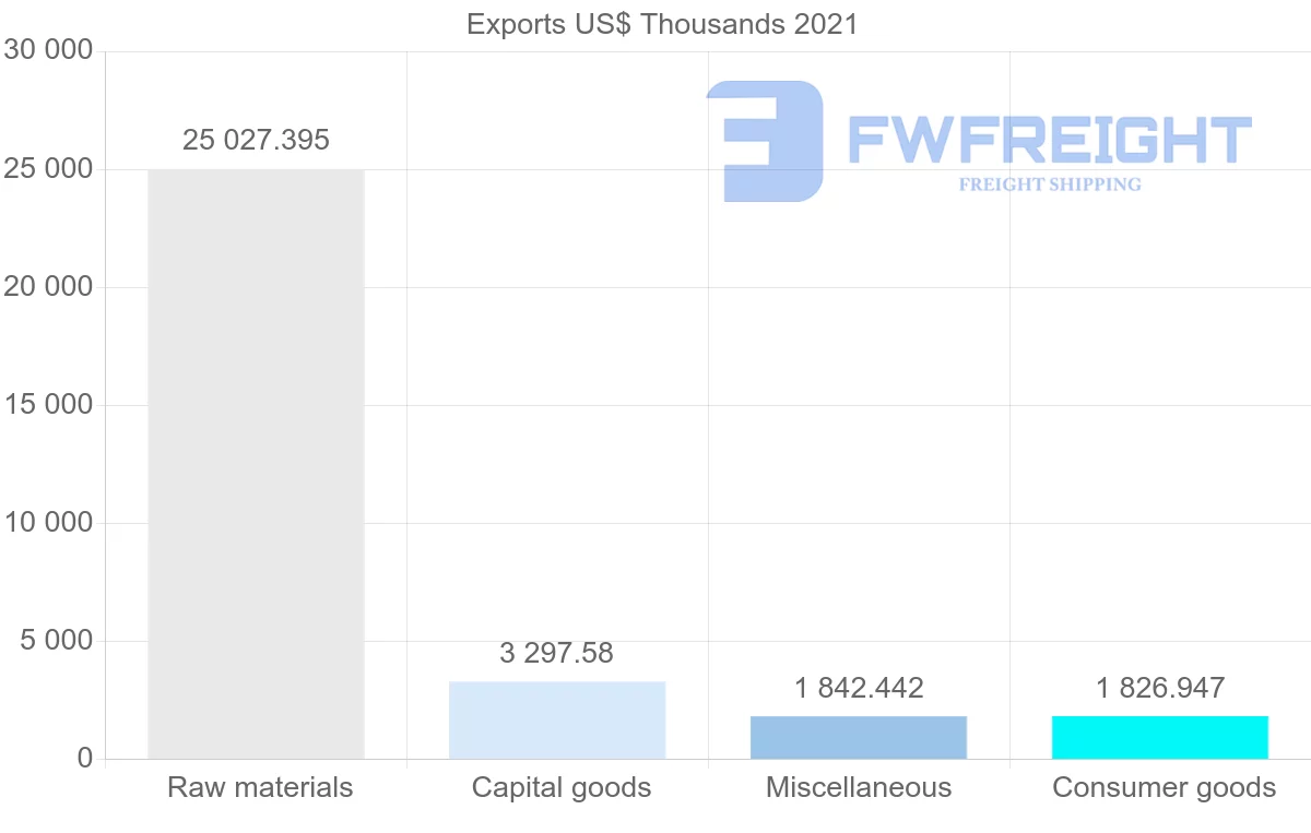 Shipping company from Canada to Mozambique