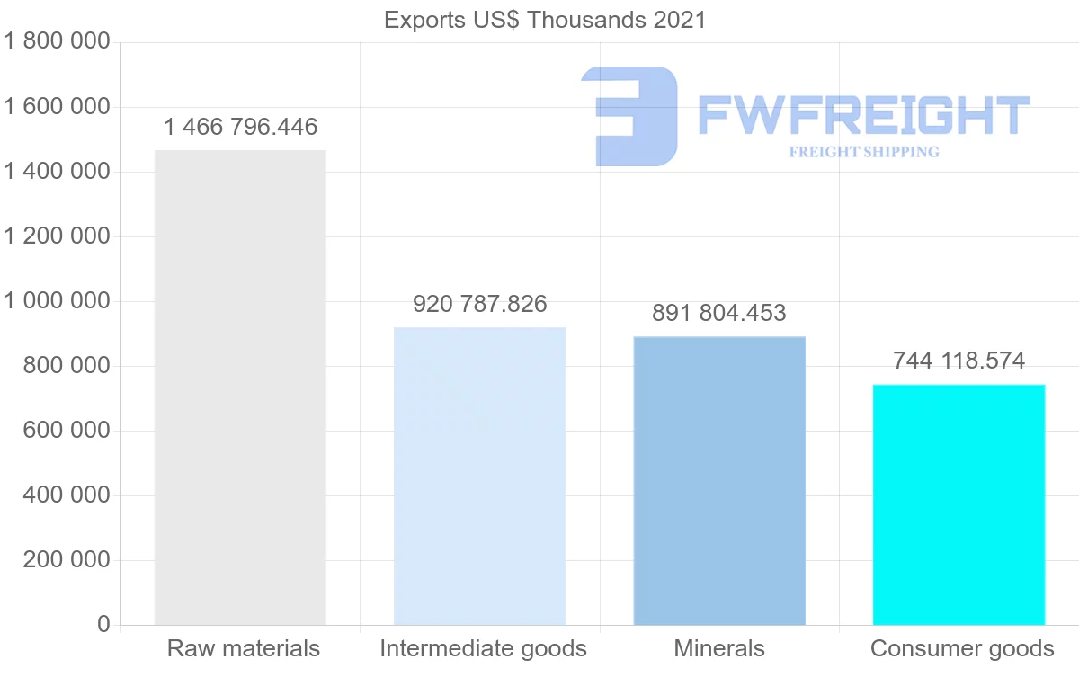 Shipping company from Canada to Netherlands