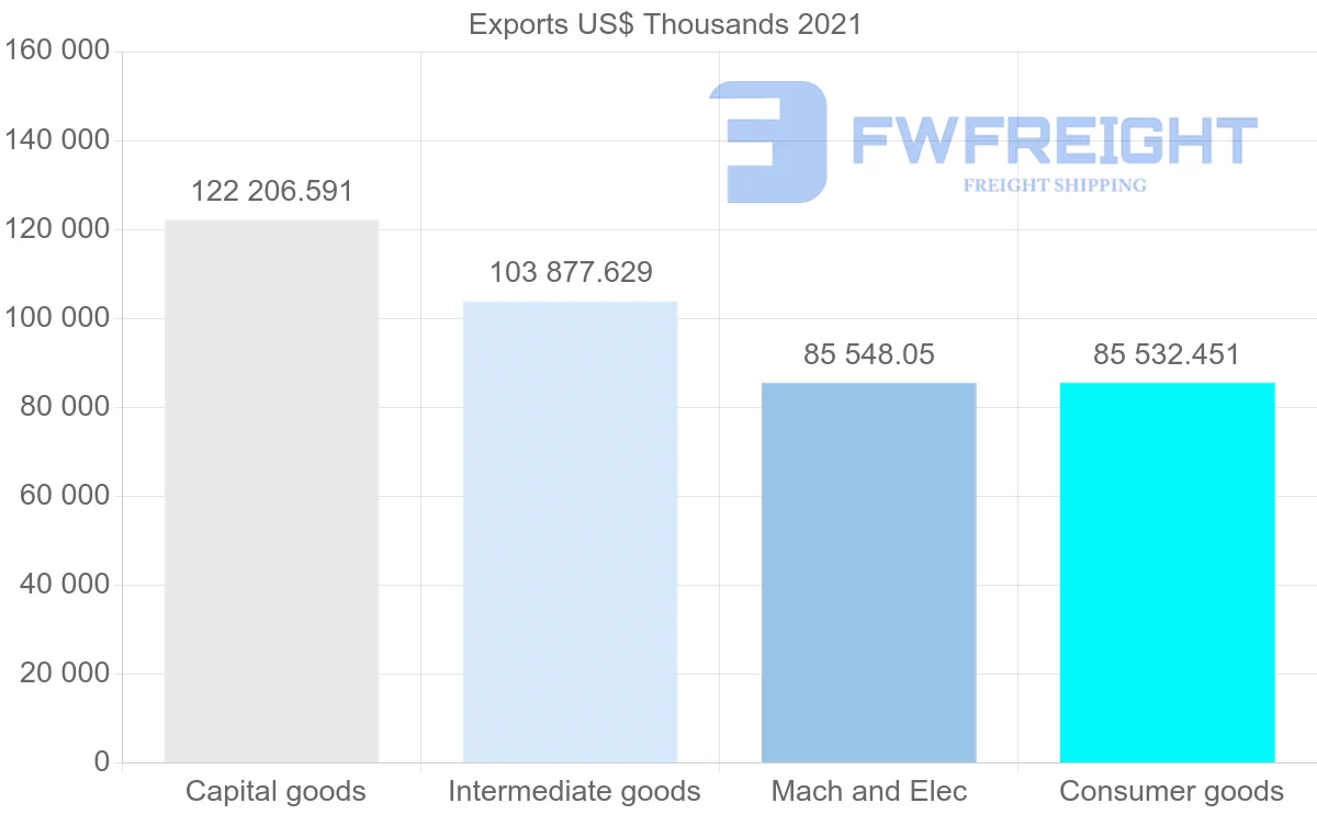 Shipping company from Canada to New Zealand