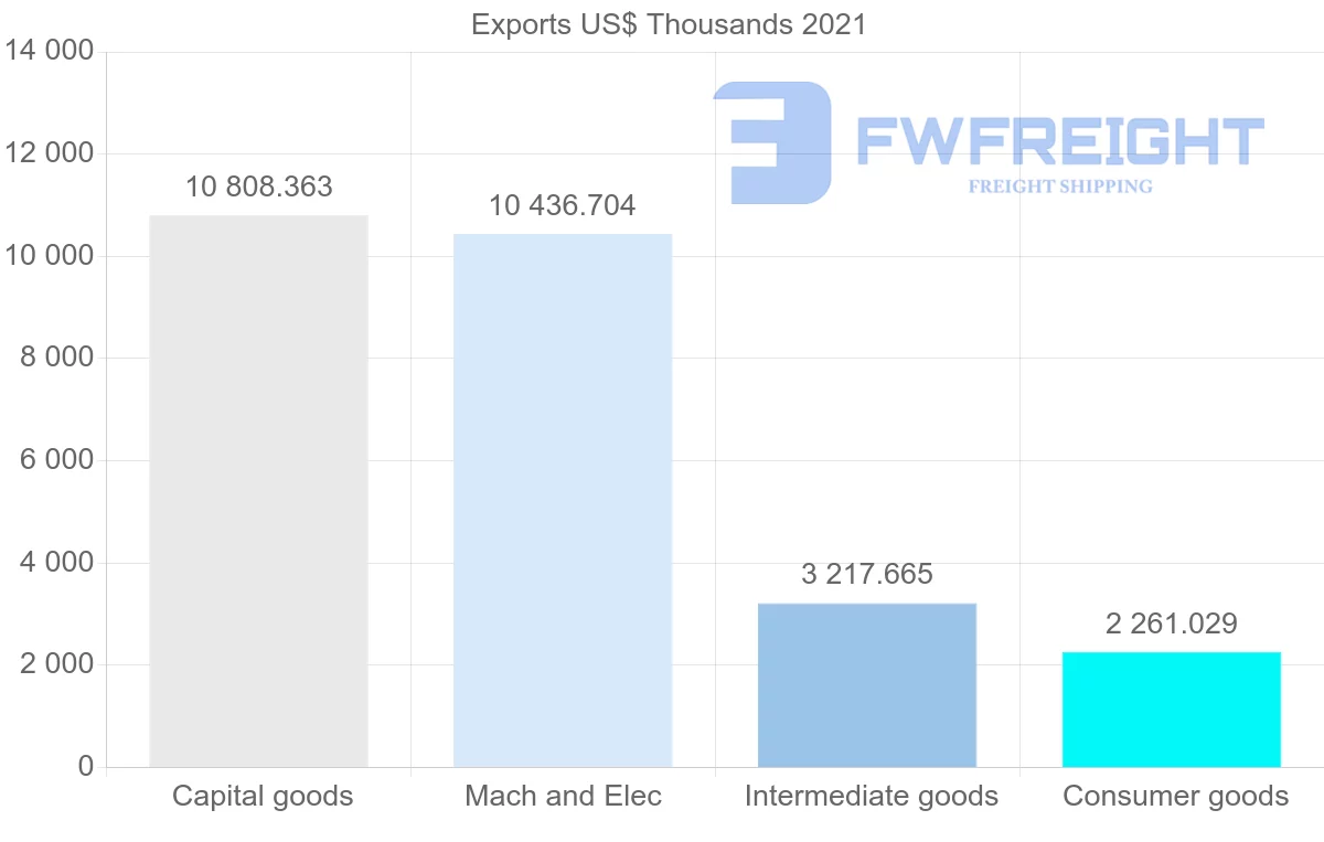 Shipping company from Canada to Paraguay