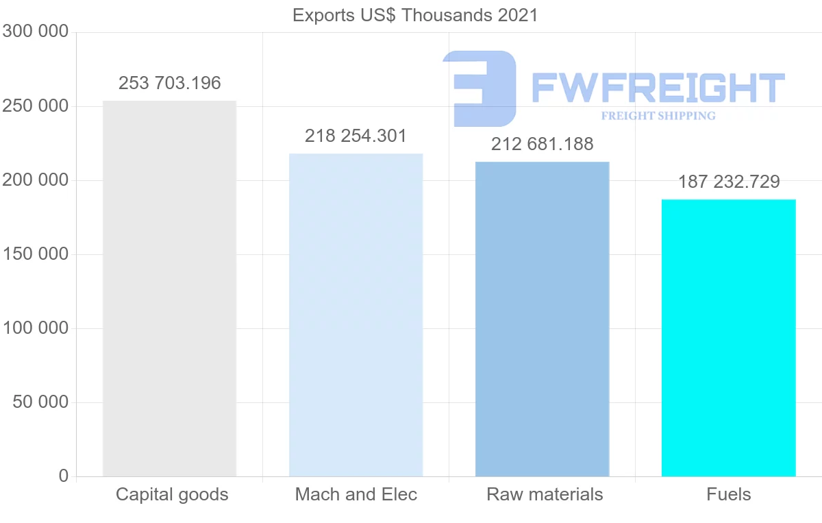 Shipping company from Canada to Poland
