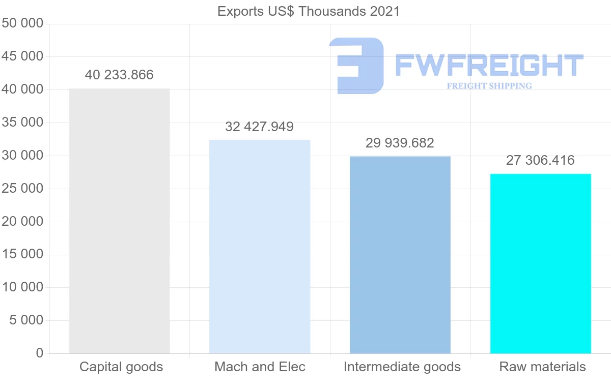 Shipping company from Canada to Romania