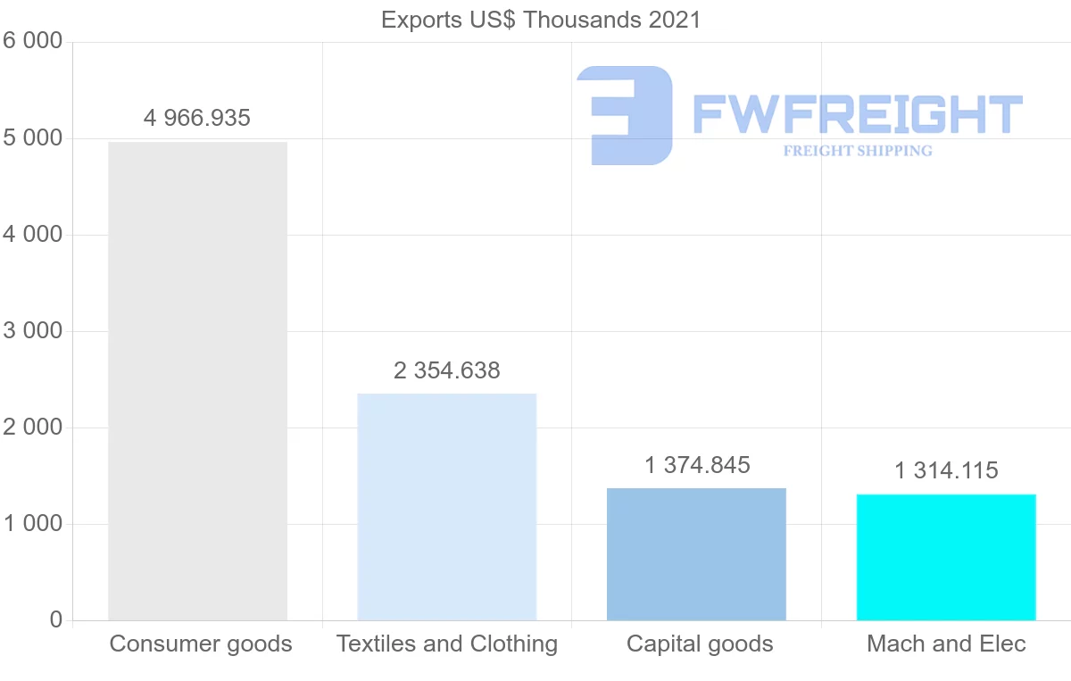 Shipping company from Canada to Sierra Leone