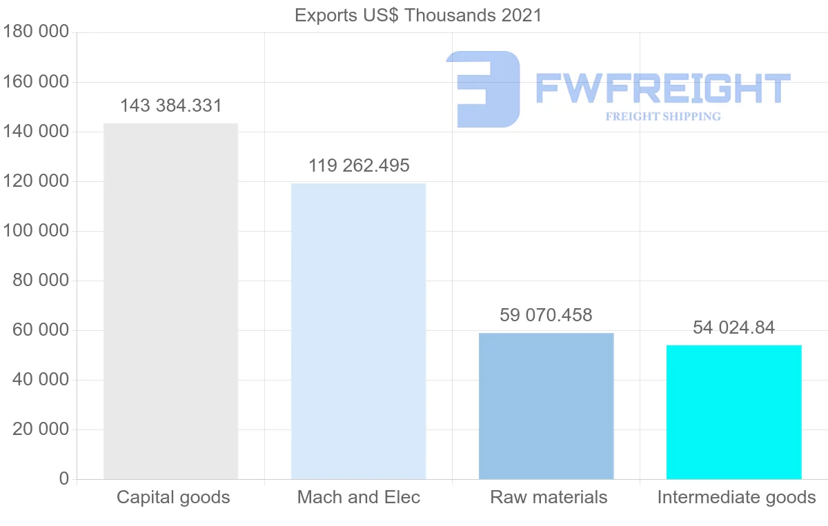 Shipping company from Canada to South Africa